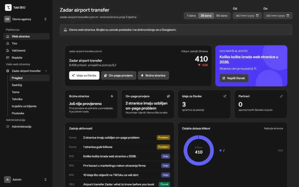 Tabi SEO: pregled stranice s klikovima, prikazima, idejama za članke i problemima koje treba popraviti (demo podaci)